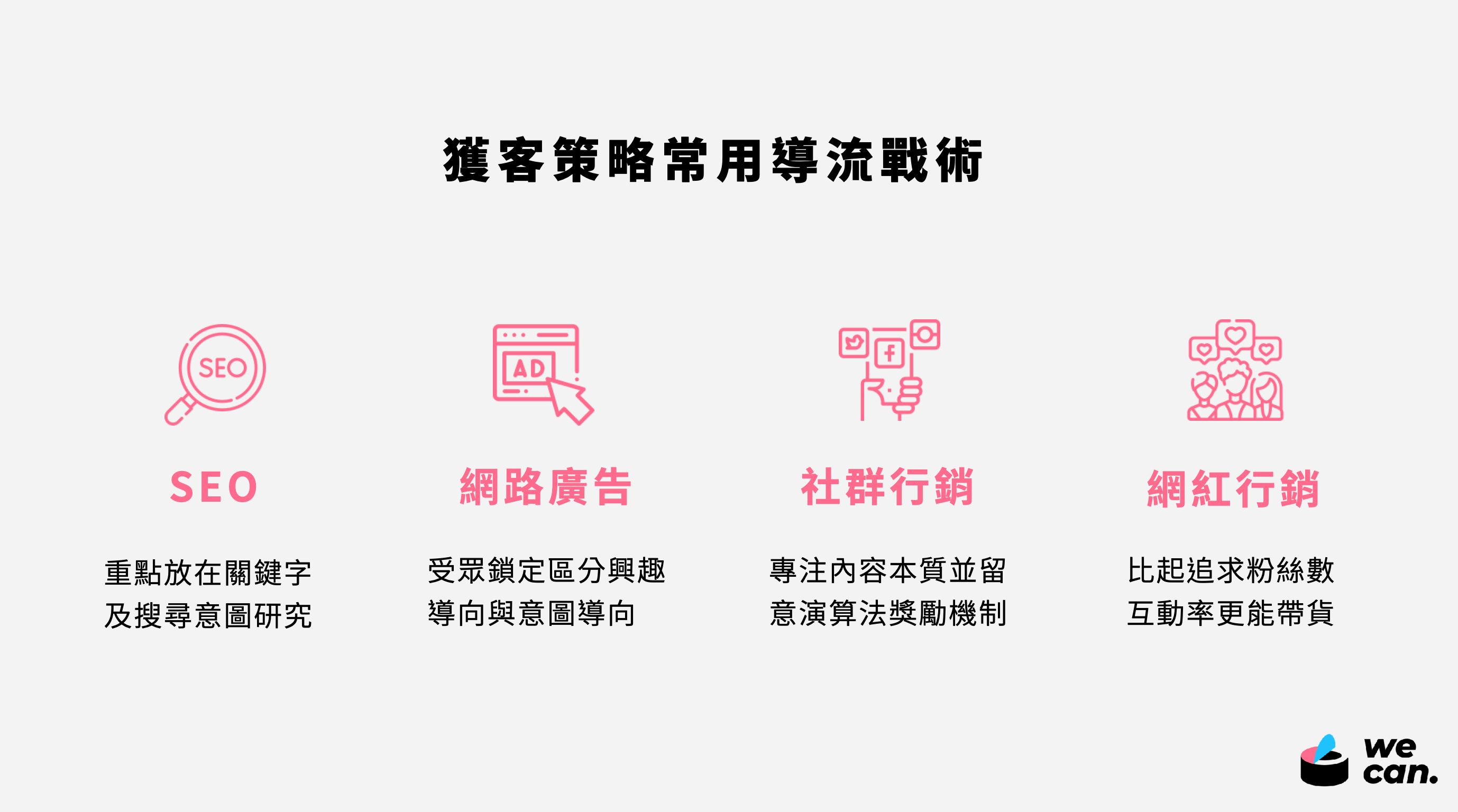 網路行銷策略最強懶人包，4大策略流程戰術全解析- wecan 顧問柏廷